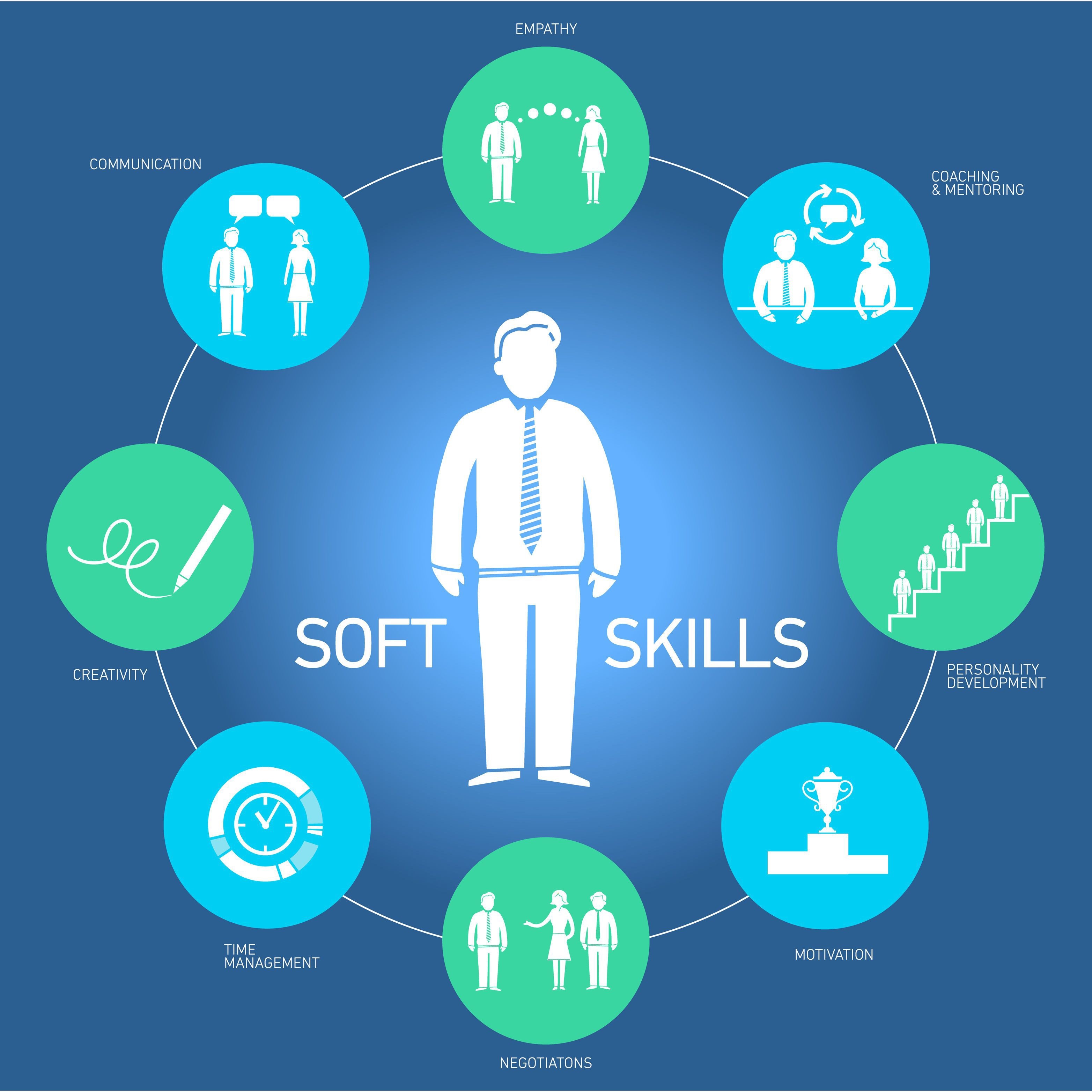 Технологии формирования soft-skills (